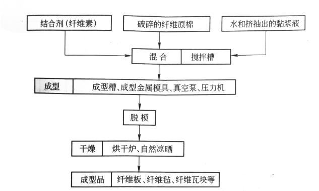 异形件